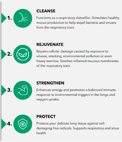 Advantages of Clear Breath
